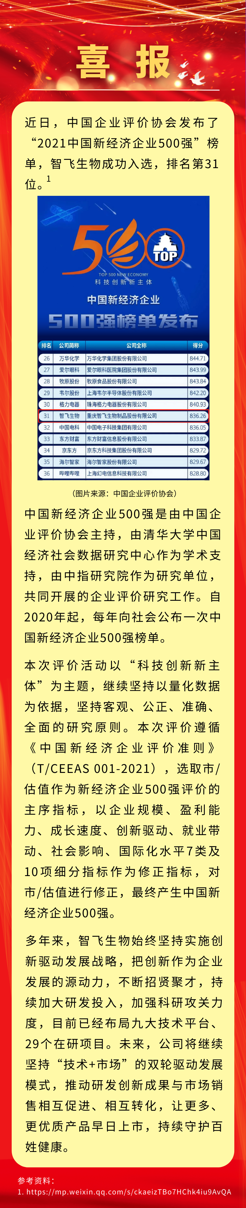 喜讯！Ezpay(中国)生物入选&ldquo;2021中国新经济企业500强&rdquo;，排名第31位.png